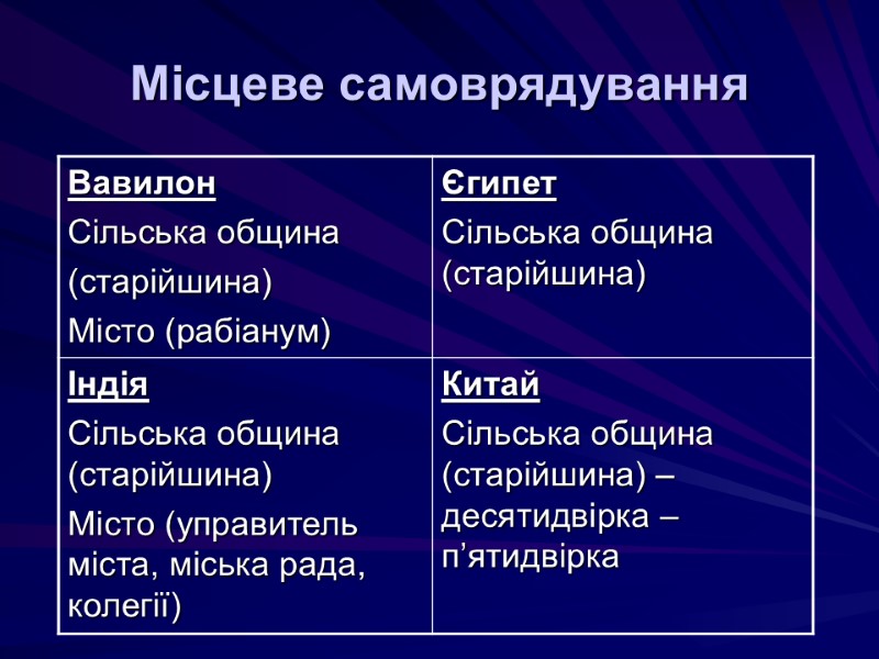 Місцеве самоврядування